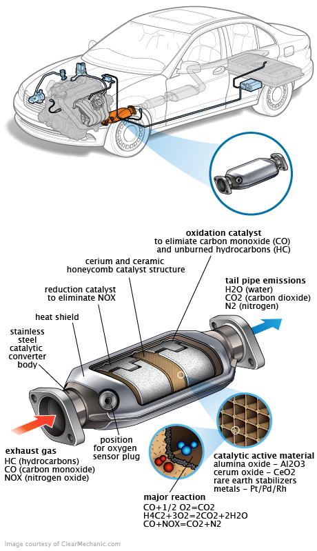 See C0701 repair manual