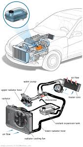 See C0701 repair manual